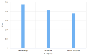 Bar Chart - Lumenore Knowledge Base