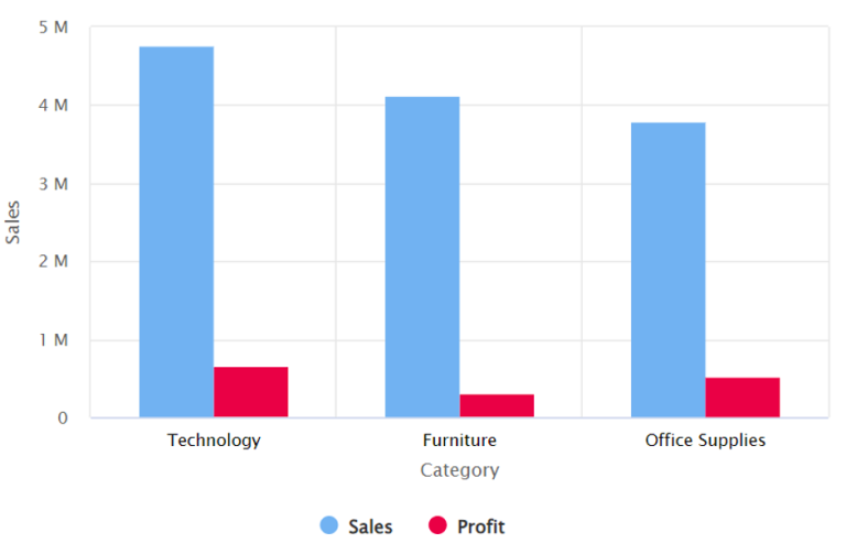 Grouped Bar Chart - Lumenore Knowledge Base
