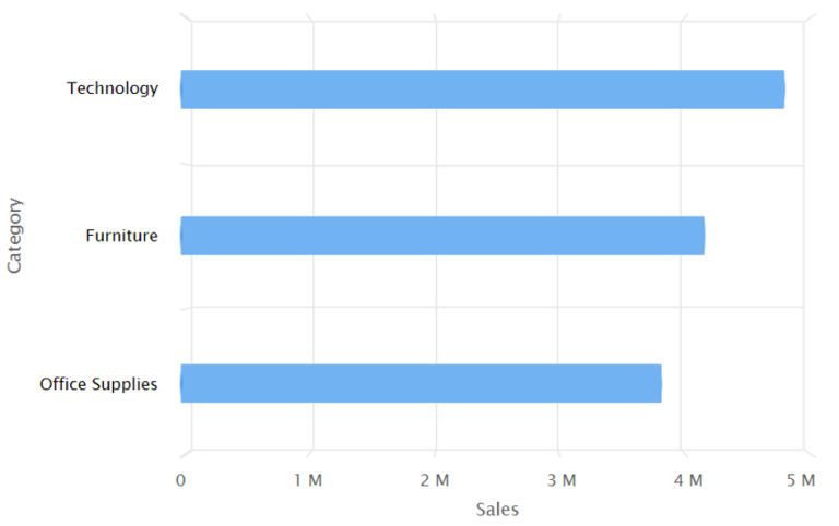 Cylindrical Bar Chart - Lumenore Knowledge Base