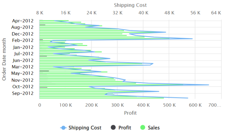 Grouped Line Bar Chart - Lumenore Knowledge Base