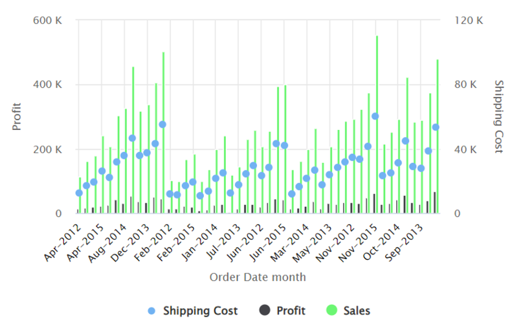 Grouped Symbol Bar Chart - Lumenore Knowledge Base