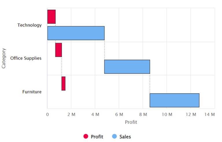 Waterfall Bar Chart - Lumenore Knowledge Base