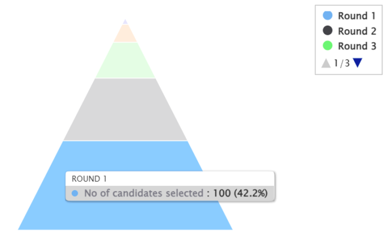 Pyramid Chart - Lumenore Knowledge Base