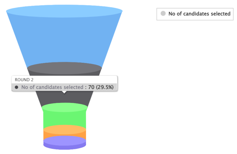 Funnel Chart - Lumenore Knowledge Base