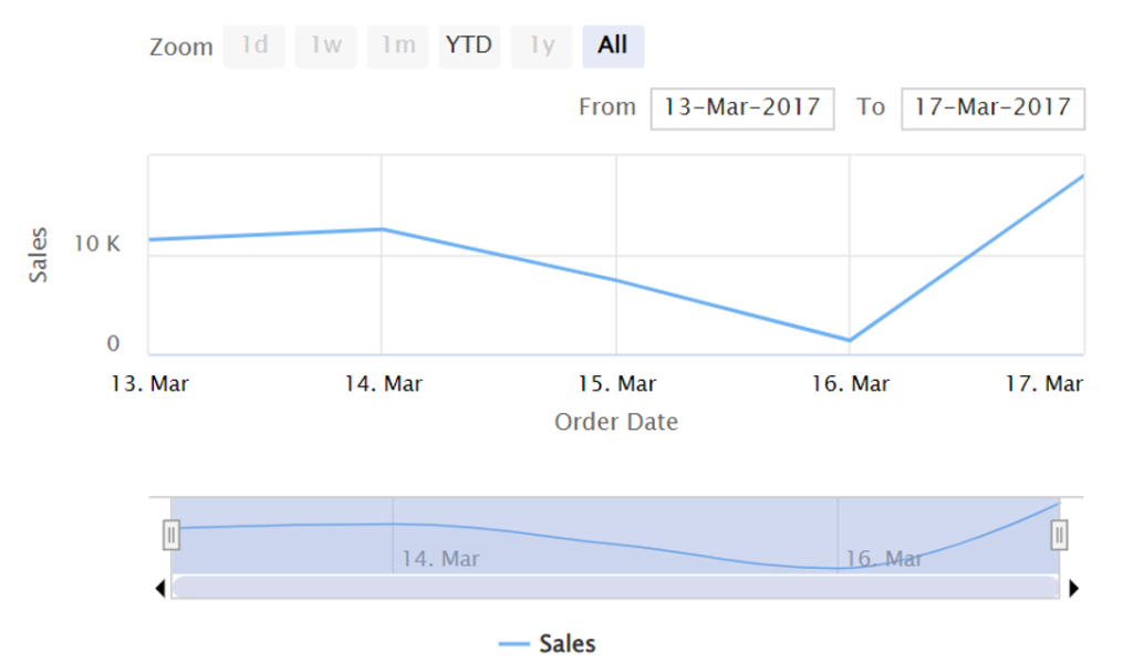Stock Chart - Lumenore Knowledge Base